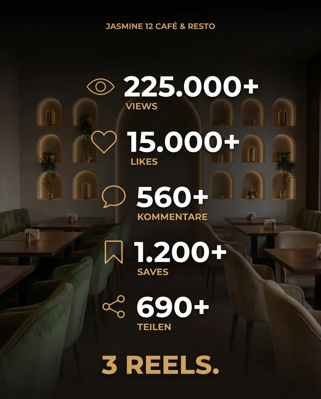 Jasmine 12 Ergebnis&uuml;bersicht: 225.000 Aufrufe, 15.000 Likes und weitere Interaktionen mit drei Reels